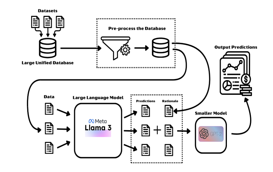 Fig. 1 — Distillation pipeline