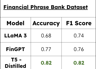 Benchmark results
