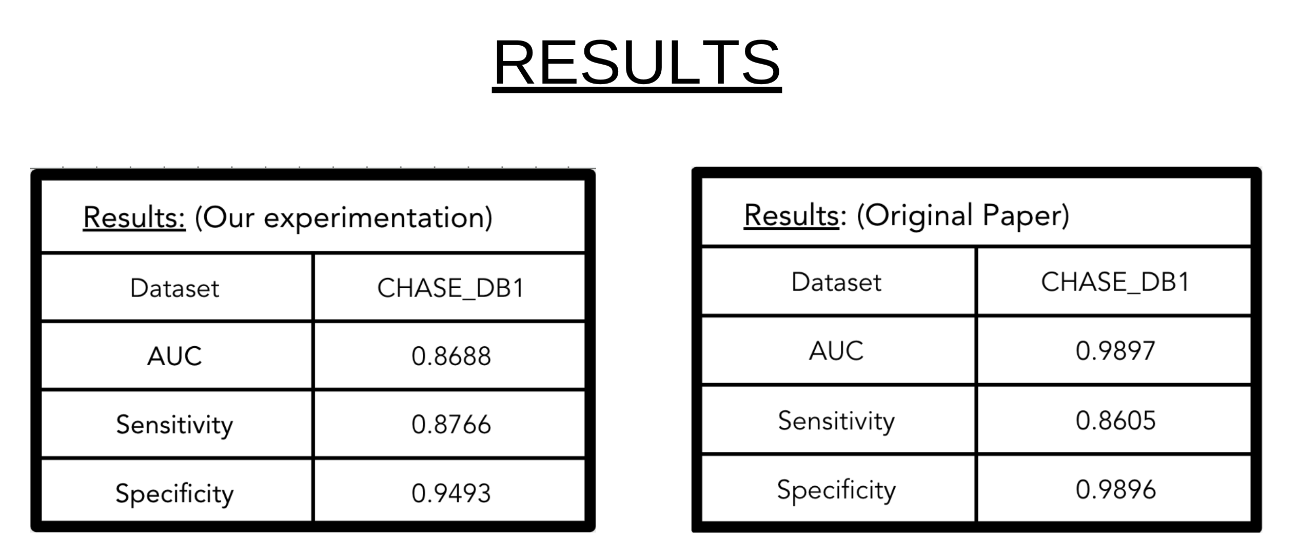 Metrics